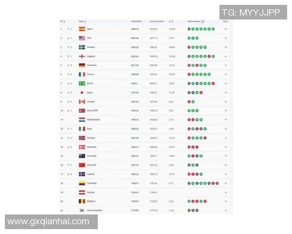 2025年全球足球高质量球星排名前十揭晓 谁能称霸足坛之巅 2025年全球足球高质量球星排名前十揭晓 谁能称霸足坛之巅